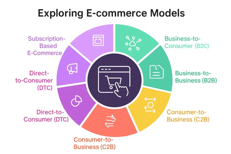 E-Commerce 6 assets_task_01jyq4meedeww807ahdsdb6ejp_1750975919_img_1 f