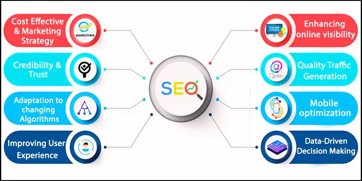 Not Just Keywords: 40 Smart SEO Strategies You Need Today to Skyrocket Rankings 1 seotech