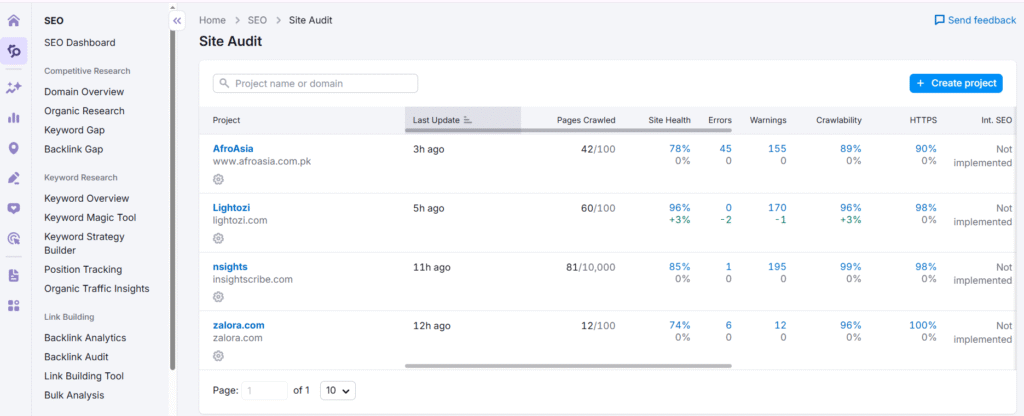 Optimized Technical SEO Secrets