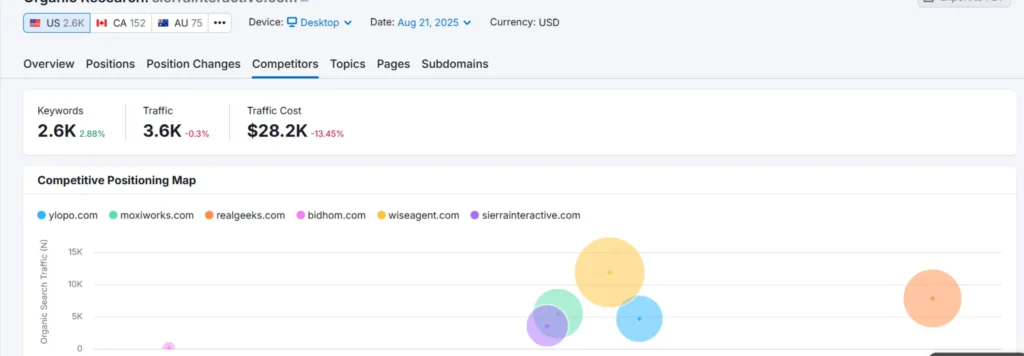 internal Nofollow Links