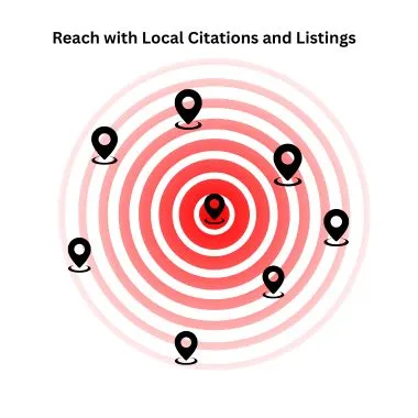 Reach with Local Citations and Listings