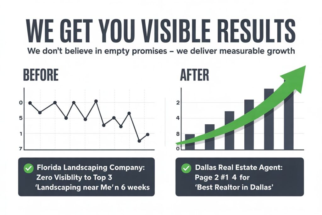 seo best ' Process. Real Results.